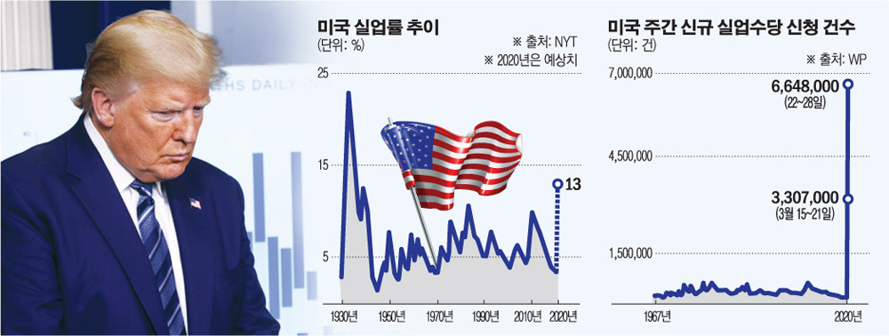▲도널드 트럼프 미국 대통령이 5일(현지시간) 백악관에서 데보라 벅스 백악관 코로나19 TF 조정관의 브리핑을 주의 깊게 듣고 있다. 패널의 그래프는 코로나19의 새로운 핫스팟으로 떠오른 뉴올리언스 지역의 확진자 수 추이다. 워싱턴D.C./AP연합뉴스