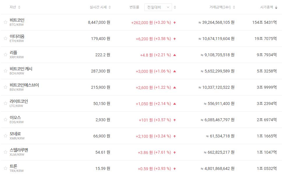 ▲빗썸 홈페이지 (빗썸 홈페이지 캡처)