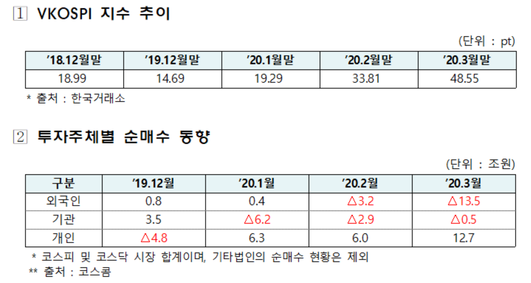 (자료 제공= 금융감독원.)