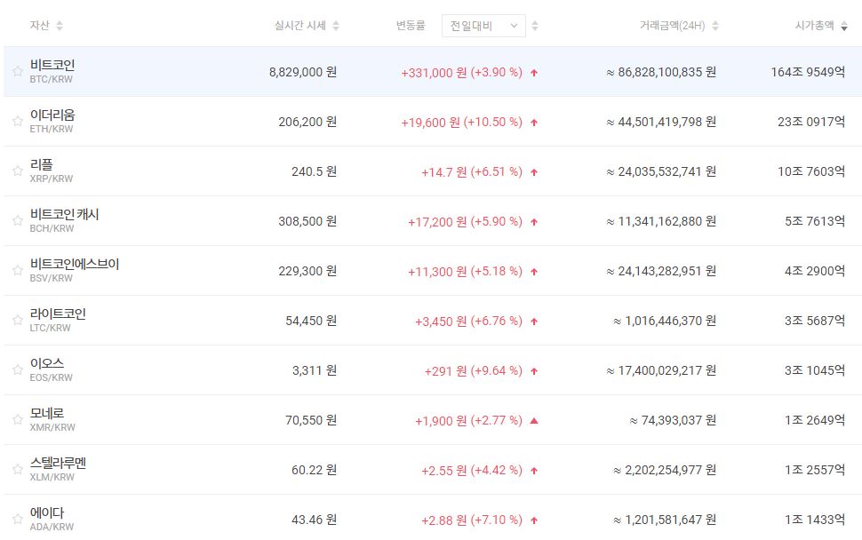 (빗썸 홈페이지 캡처)