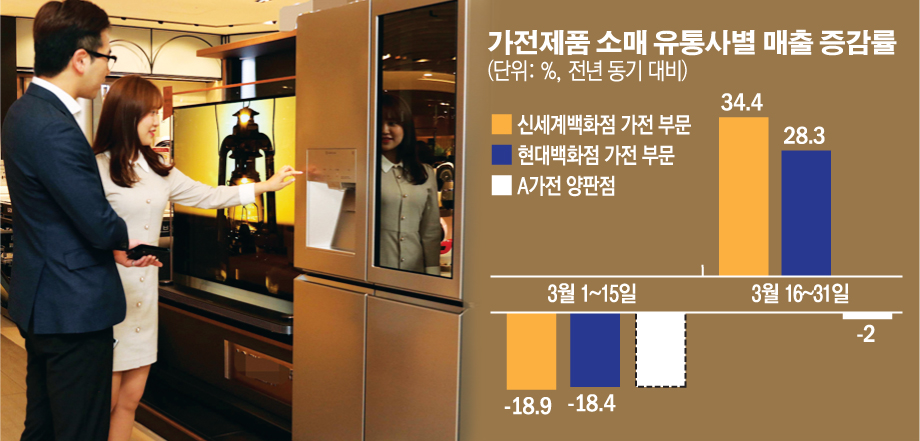 (그래픽=손미경 기자 sssmk@)