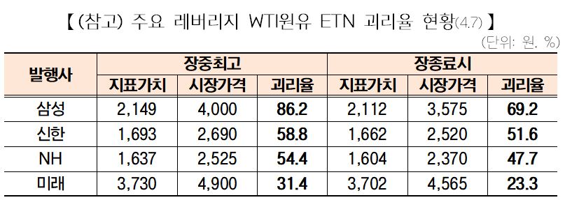 (출처=한국거래소)