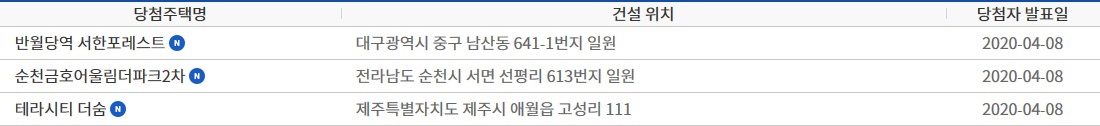 (출처=청약홈 홈페이지 캡처)