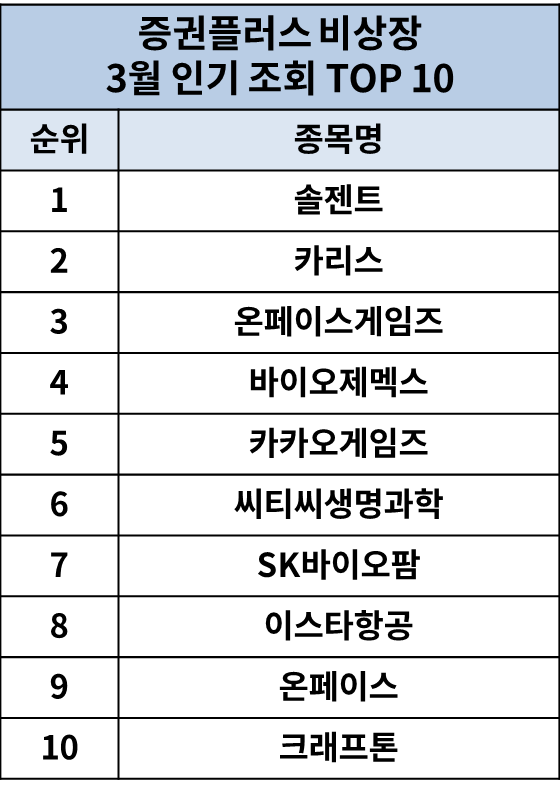 (두나무 제공)