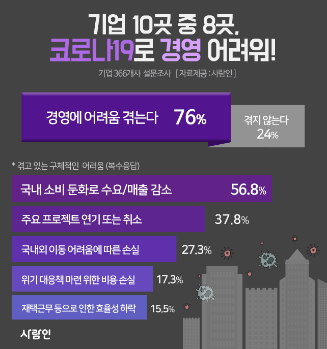 ▲ (출처:사람인)