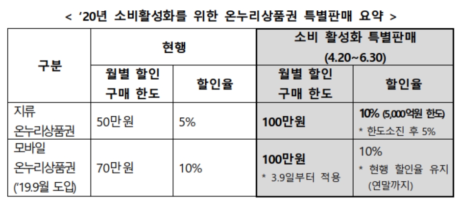 (자료제공=중기부)