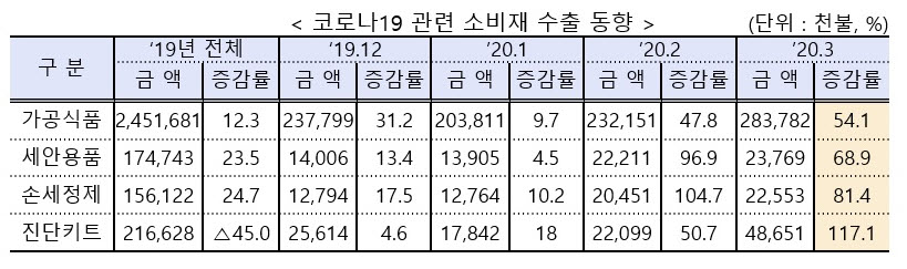 (자료제공=산업통상자원부)