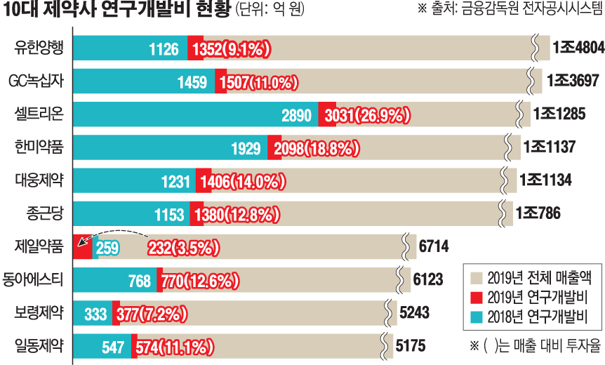 (그래픽=손미경 기자 sssmk@)