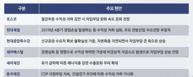 ▲자료제공=나이스신용평가