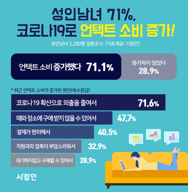 (사진제공=사람인)