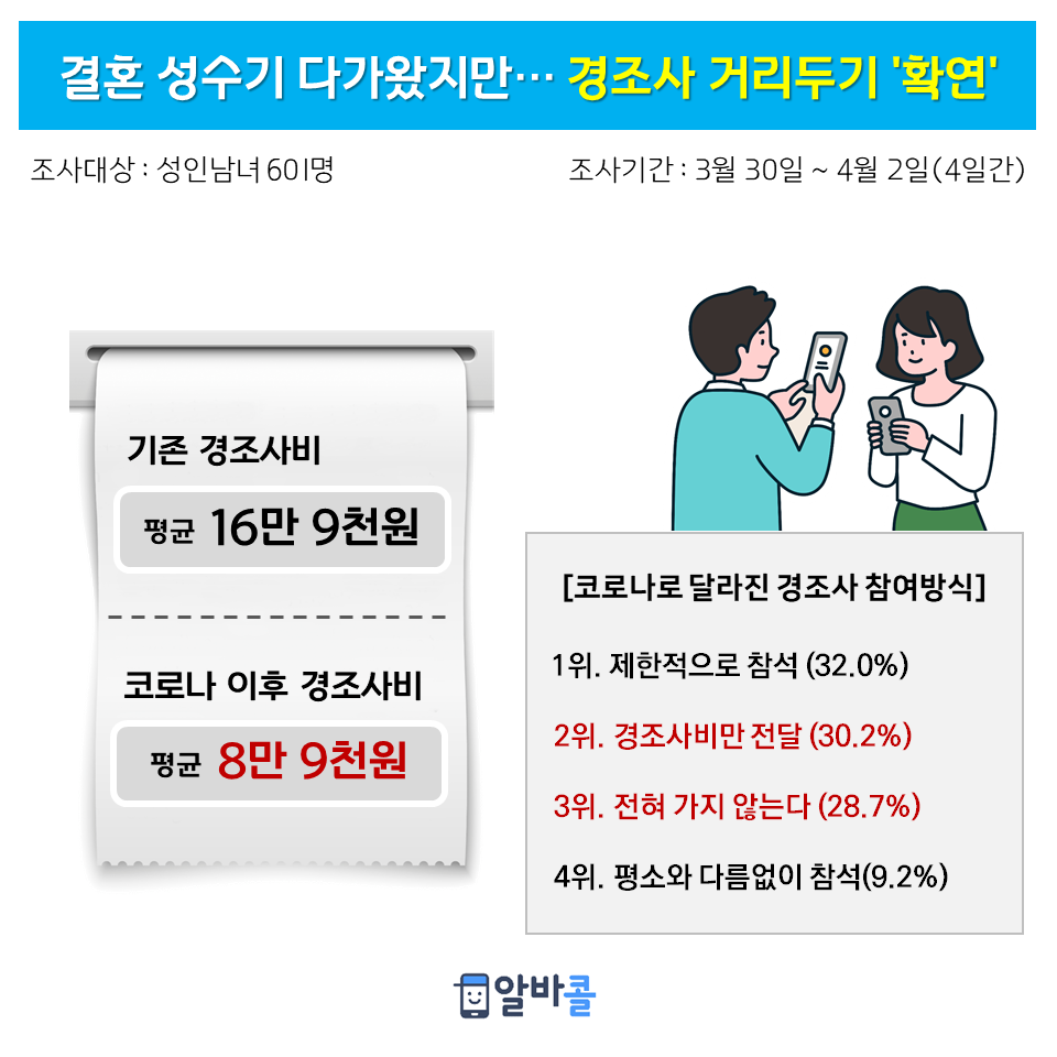 (사진제공=알바콜)