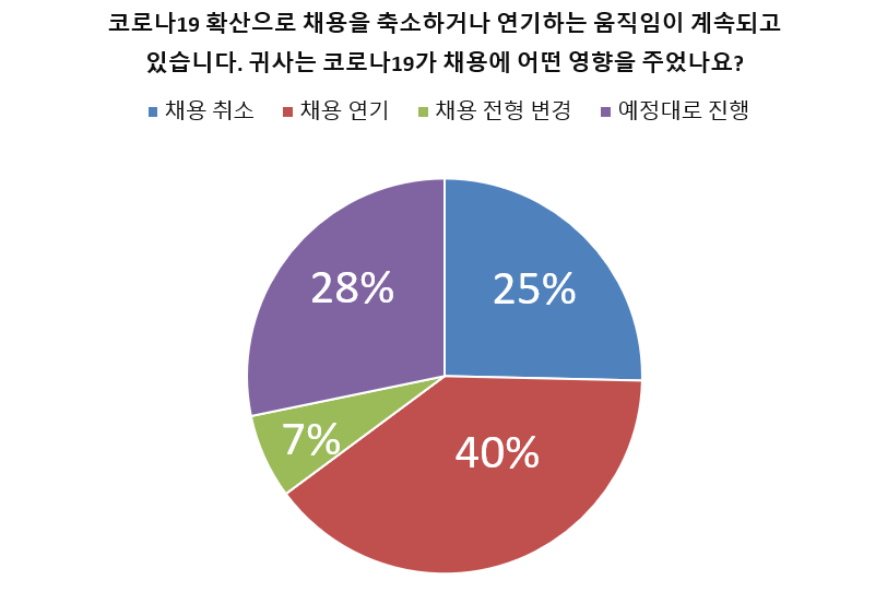 (출처=커리어넷)