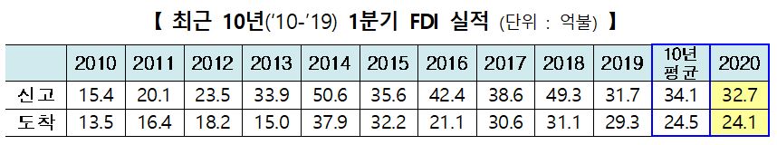 (자료제공=산업통상자원부)