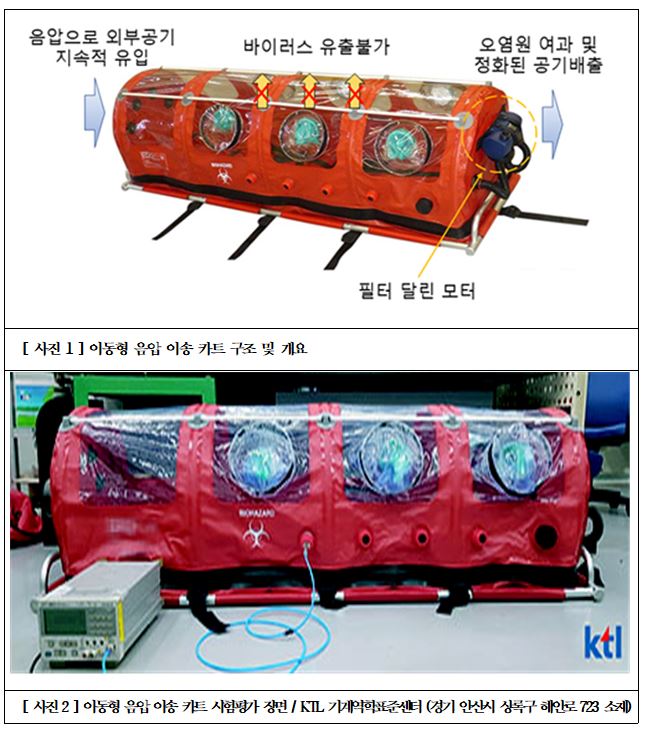 (사진제공=한국산업기술시험원)