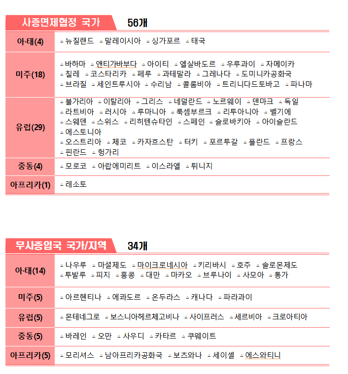 ▲ 사증면제협정 및 무사증입국 잠정 정지 대상 국가/지역 목록 (법무부)