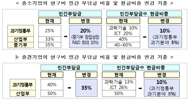 (과기정통부 제공)