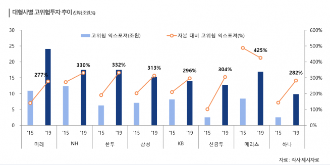 ▲자료제공=한국신용평가