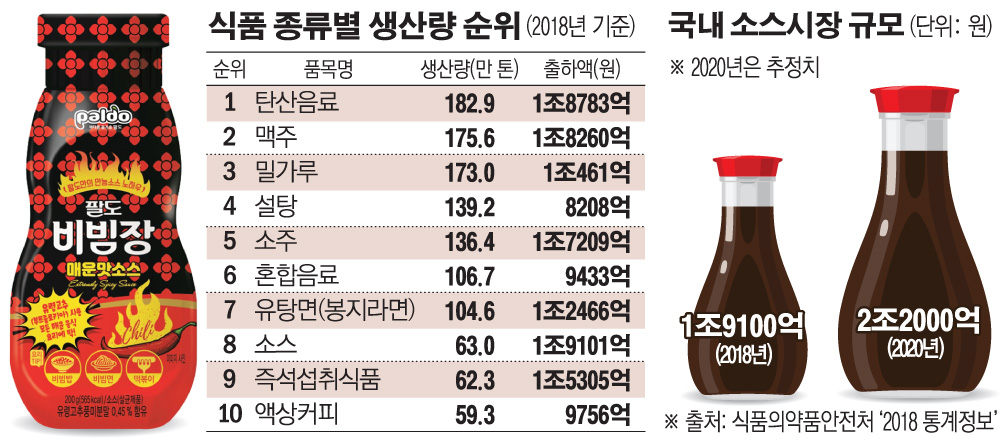 (그래픽=손미경 기자 sssmk@)