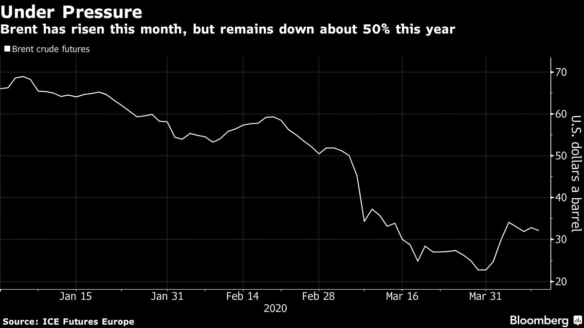 ▲브렌트유 가격 추이. 9일(현지시간) 종가 배럴당 31.48달러. 출처 블룸버그