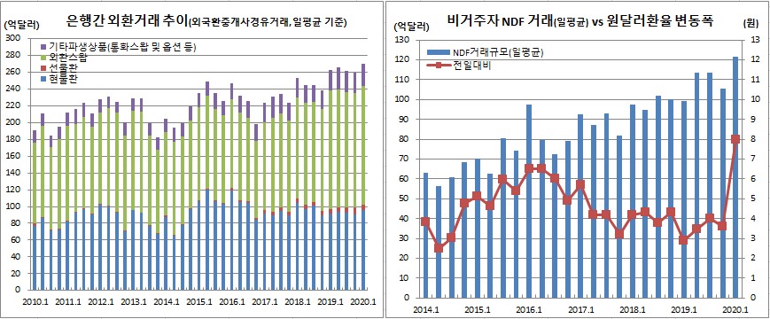 (한국은행)