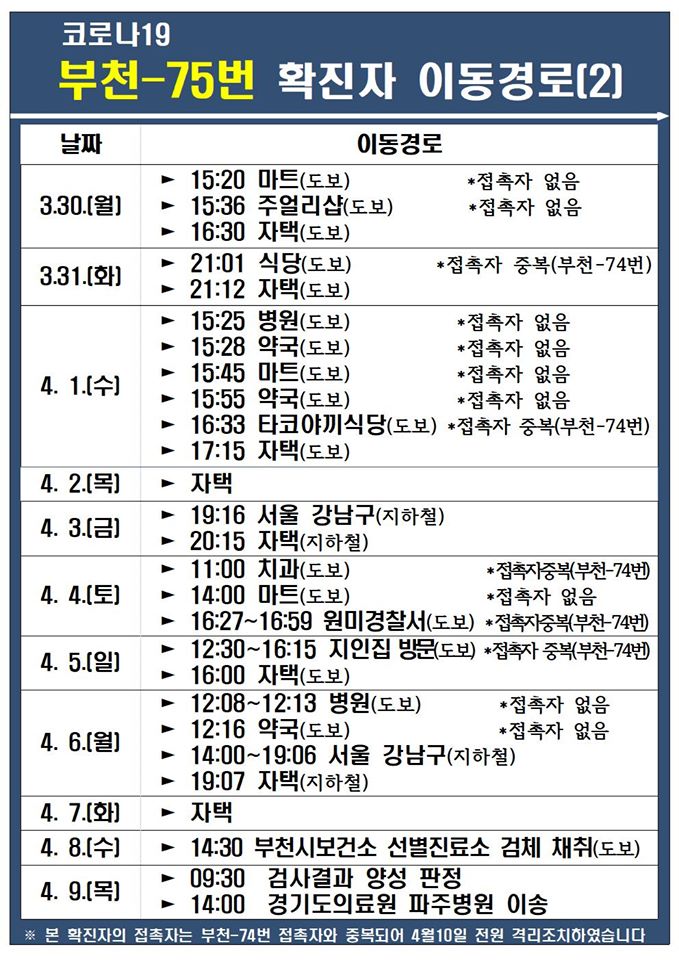 ▲부천시 코로나 확진자 동선 공개 (출처=부천시청 페이스북)
