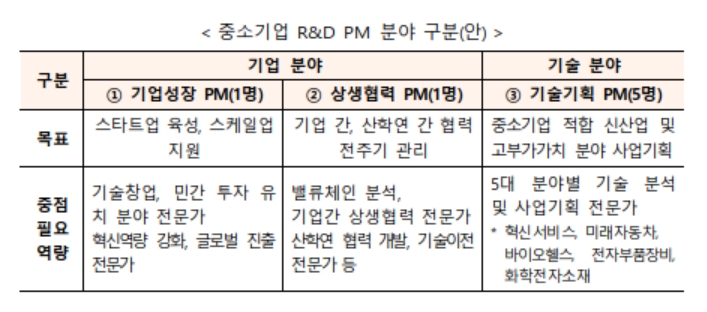 (자료제공=중기부)