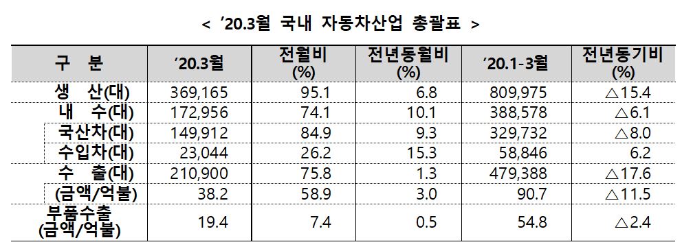 (자료제공=산업통상자원부)