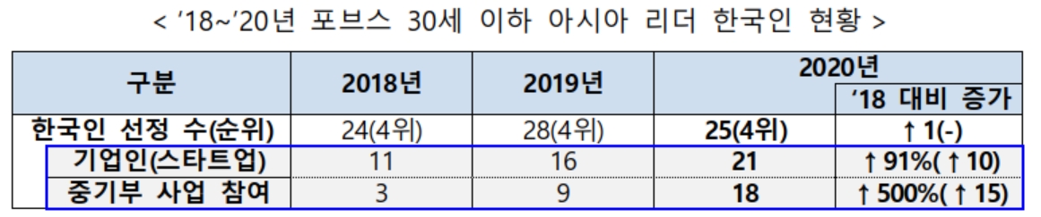 (자료제공=중기부)