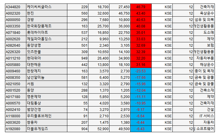 (에프앤가이드)