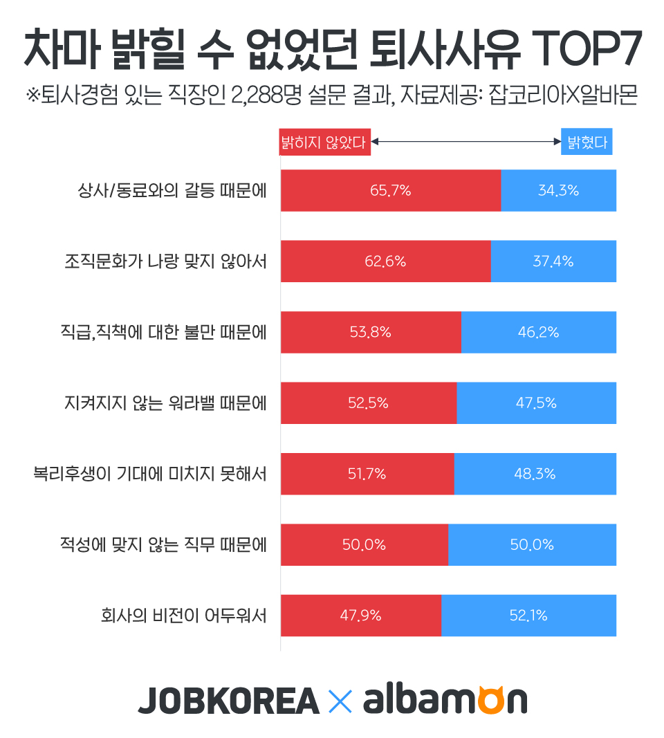 (사진제공=잡코리아)