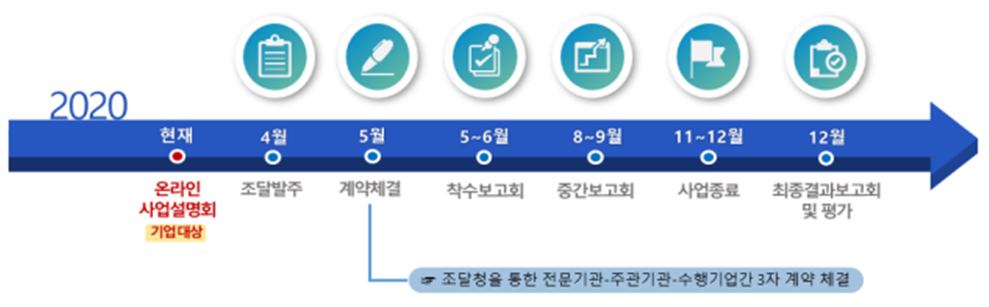 ▲과기정통부 온라인 사업설명회 (과기정통부 제공)