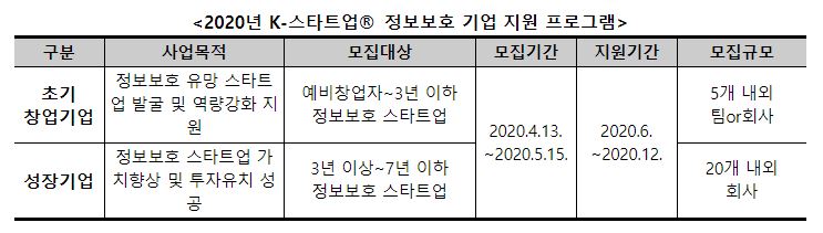 (한국인터넷진흥원 제공)