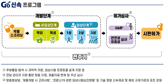 (자료제공=식품의약품안전처)