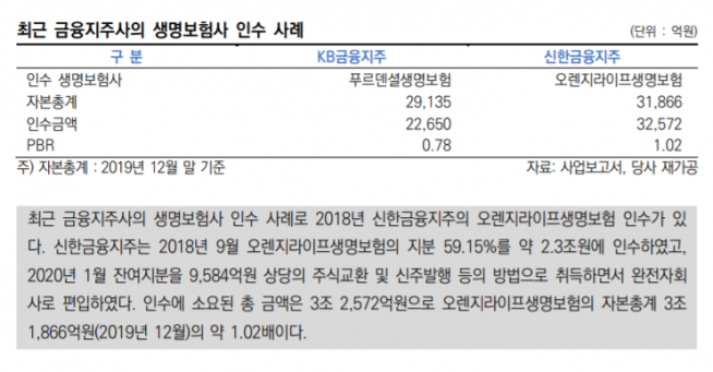 ▲자료제공=한국신용평가