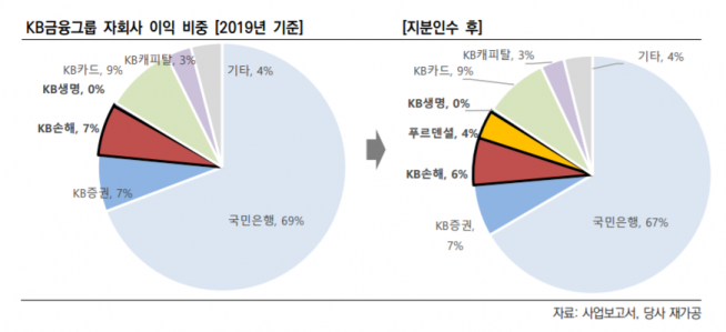 ▲자료제공=한국신용평가