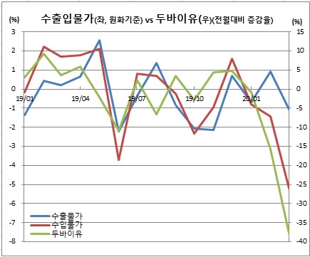 (한국은행)