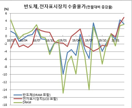 (한국은행)