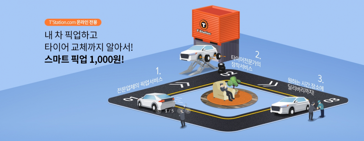 ▲한국타이어앤테크놀로지의 자동차 종합 서비스 전문점 '티스테이션(T’Station)'이 이달 30일까지 한국타이어 제품 4개를 구매하는 온라인 고객을 대상으로 '스마트픽업' 서비스를 1000원에 제공한다.  (사진제공=한국타이어)