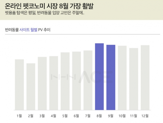 (사진제공=NHN ACE)