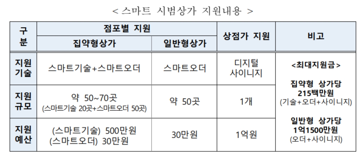 (자료제공=중기부)