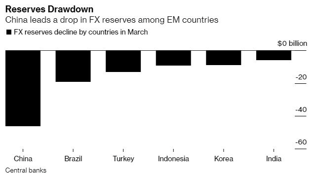 ▲출처:블룸버그통신