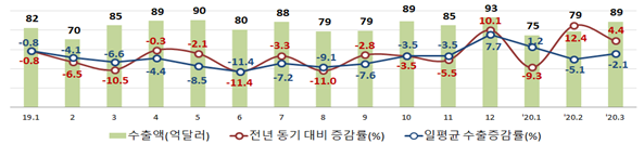 (출처=중소벤처기업부)