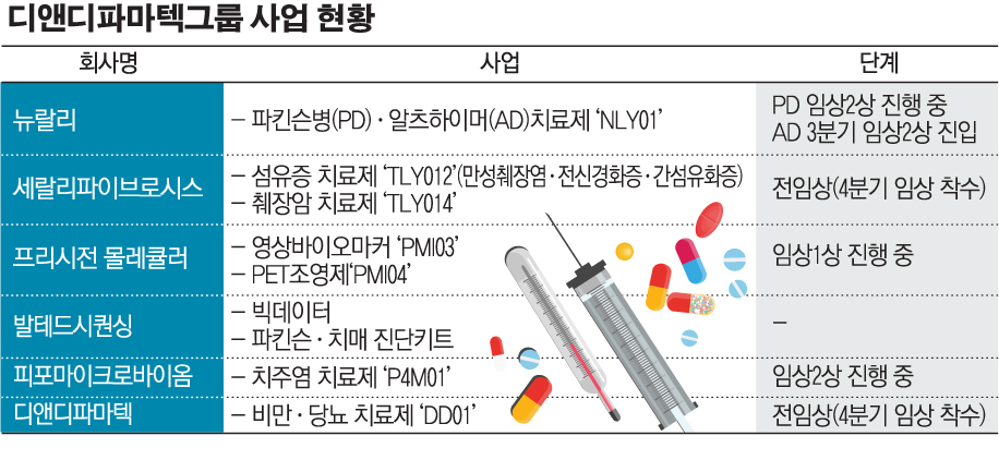 (그래픽=손미경 기자 sssmk@)