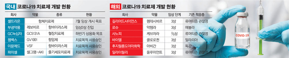 (그래픽=손미경 기자 sssmk@)