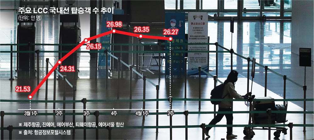 (그래픽=손미경 기자 sssmk@)