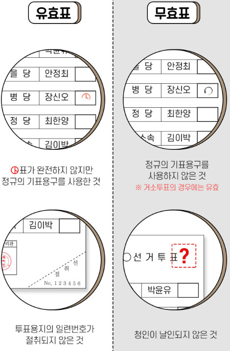 (출처=중앙선거관리위원회 )