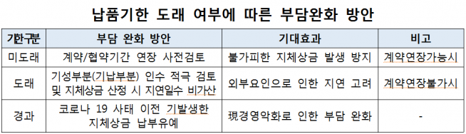 (과기정통부 제공)