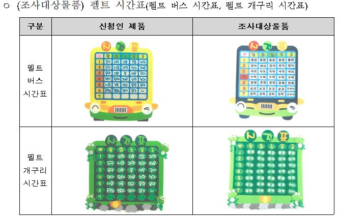 ▲펠트 시간표 (사진제공=산업통상자원부)