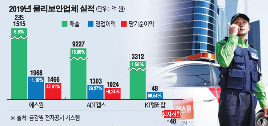 (그래픽=손미경 기자 sssmk@ )