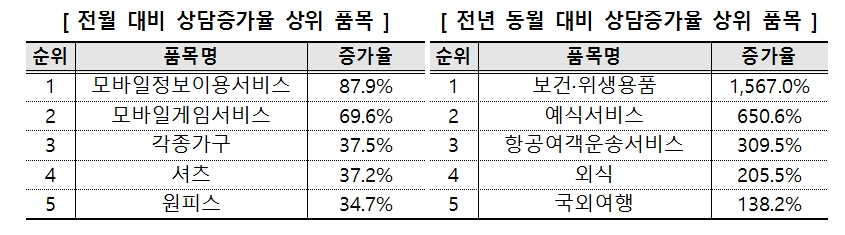 (소비자원 제공)